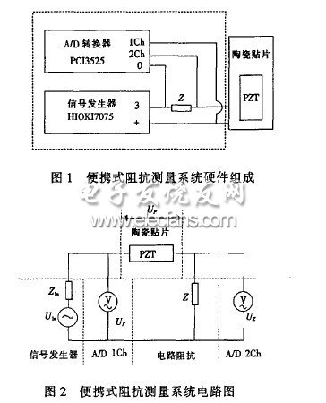 基于压电动态信息的便携式阻抗测量系统设计