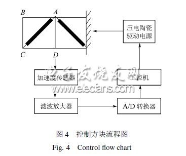 压电自适应桁架结构智能振动控制