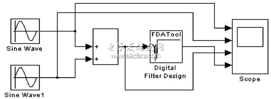 图4  Simulink 仿真系统结构图