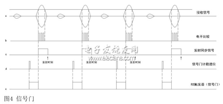 传播时间法