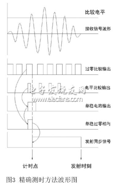 超声流量计