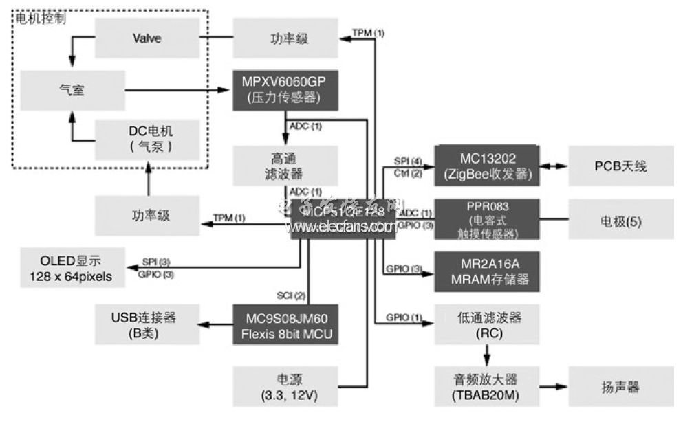 血压监护仪参考设计RDQE128BPM