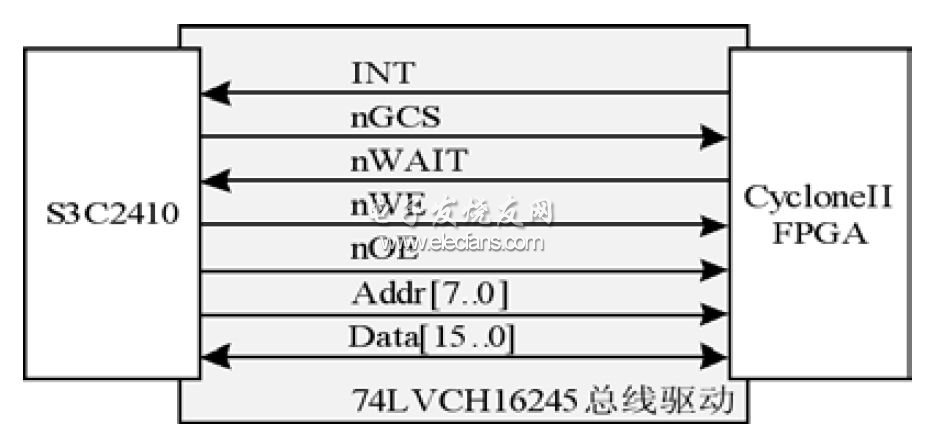 加速系统