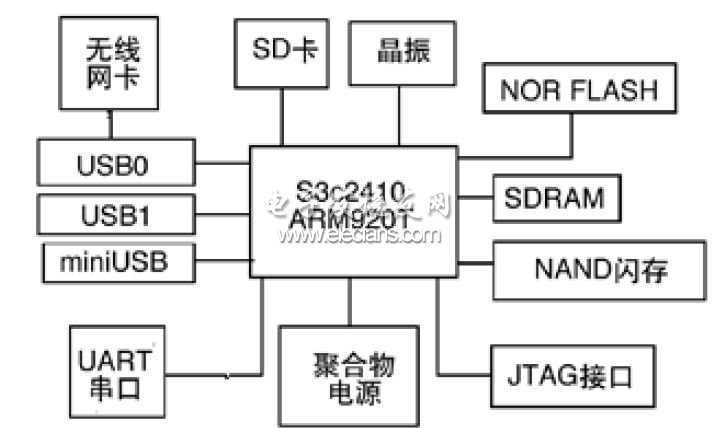 Ad Hoc网络