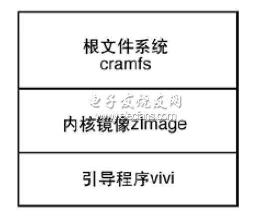 Ad Hoc网络