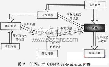 覆盖分析