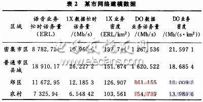 覆盖分析