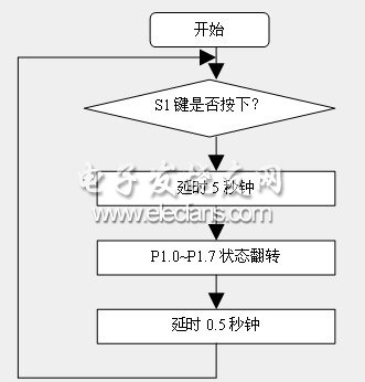 单片机led灯闪烁流程图图片