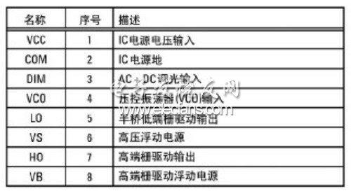 IRS2530D器件的引脚分配及功能