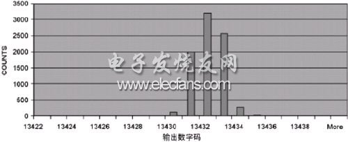 数据采集系统