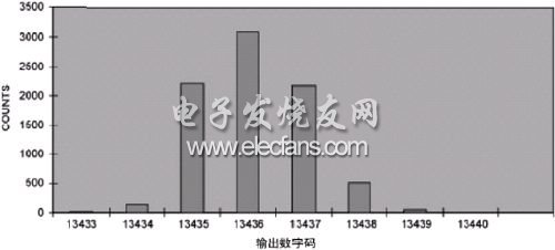 数据采集系统