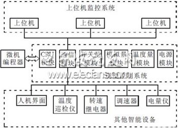 一种基于PCC的水电站计算机监控系统设计