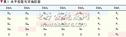 网络存储