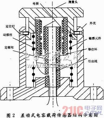 检测系统