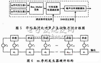 数字噪声基带产生模块