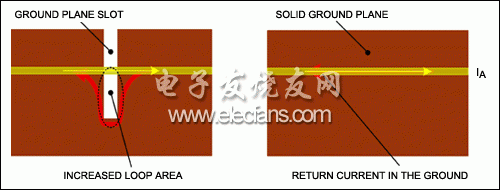 完整的大面积接地有助于改善系统性能