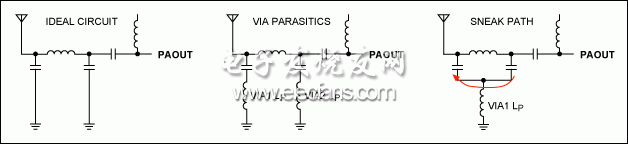 理想架构与非理想架构比较