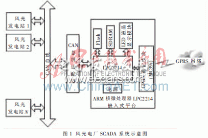 风光电厂SCADA系统