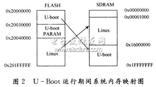 嵌入式系统