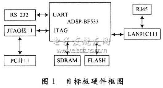 嵌入式系统