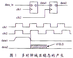 通信接口芯片