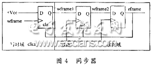 通信接口芯片