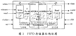 通信接口芯片