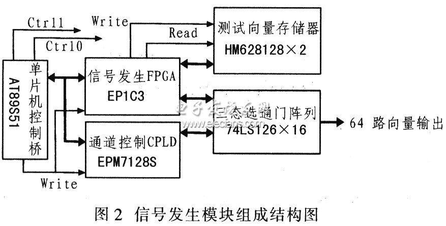 电子装备