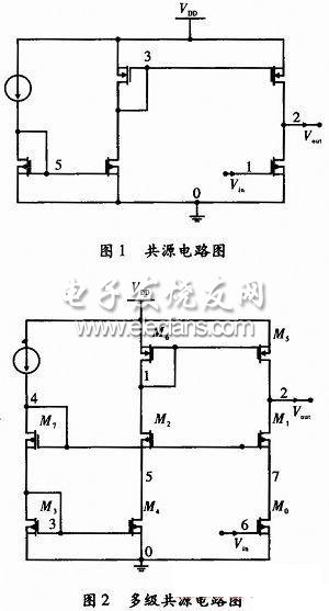 电源抑制比