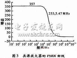 电源抑制比