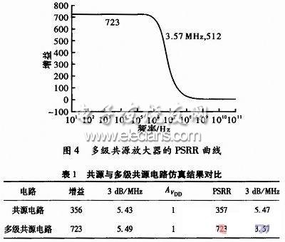 电源抑制比