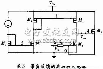 电源抑制比