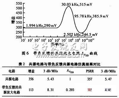 电源抑制比