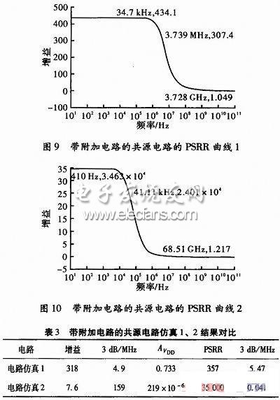 电源抑制比