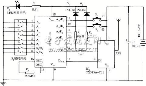 数字编码