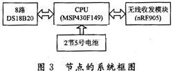 轴温探测