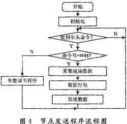 轴温探测