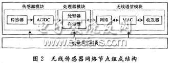 轴温探测