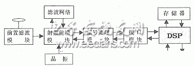 导弹