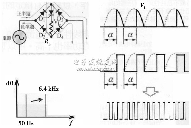 100Hz的频闪及其解决方法