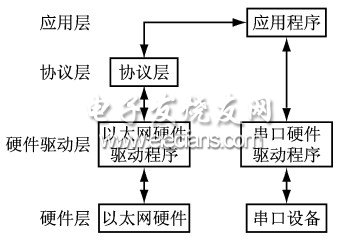 串口服务器