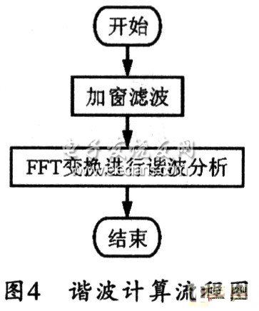 质量监测系统