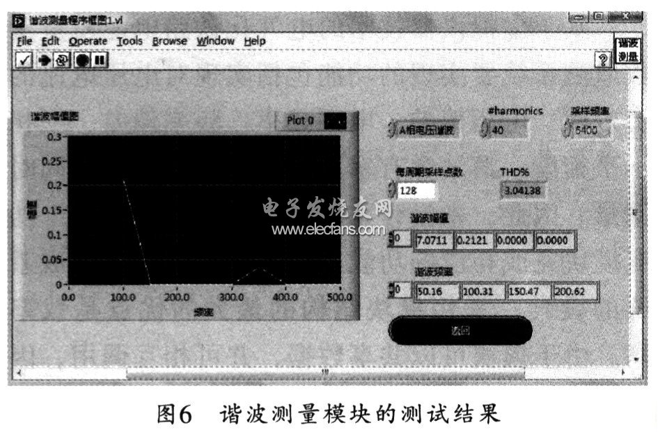 质量监测系统