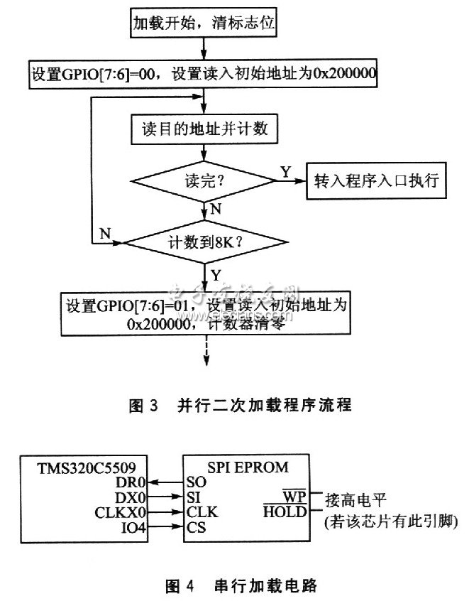 TMS320VC5509的二次引导加载方法