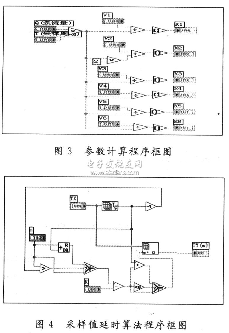 水循环