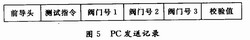 测试装置