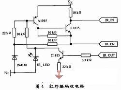 测试装置