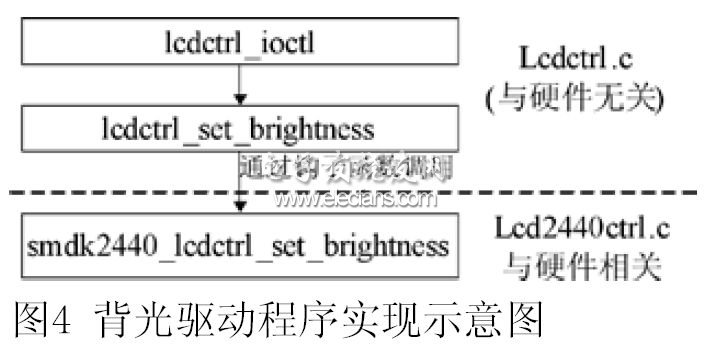 函数的调用过程