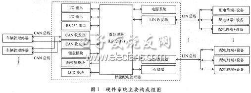 智能车辆配电系统硬件框图