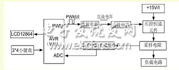  数控恒流源系统框图